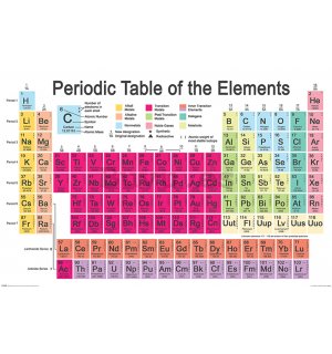 Póster - Periodic Table